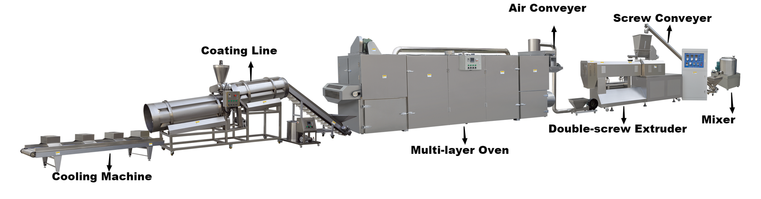 17- 宠物 线 - 有 名称