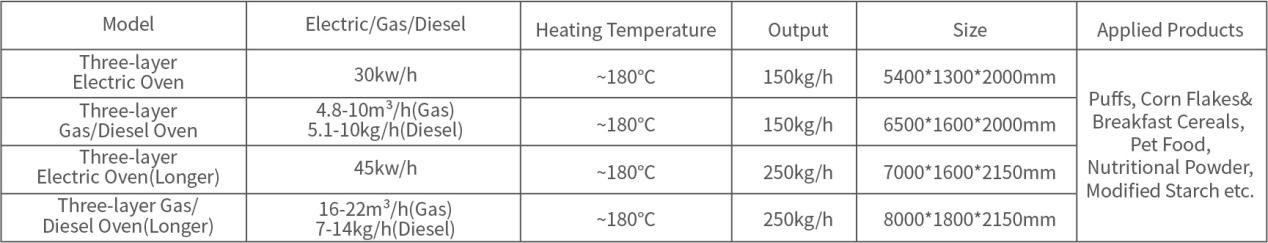 多回程干燥机参数