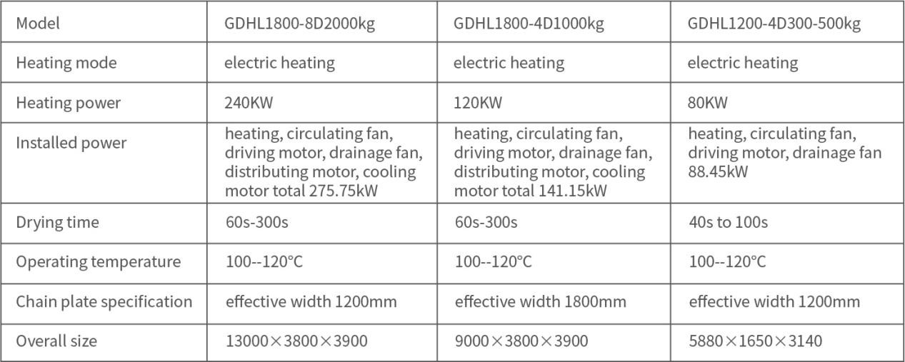 单层链板干燥机参数
