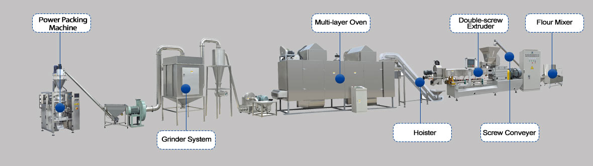 طفل الأرز عملية الطاقة لينغ