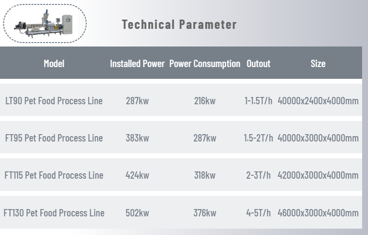 معلمة آلة تغذية الأسماك