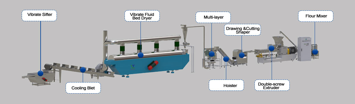 آلة فتات الخبز