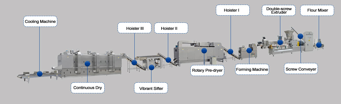 2D-3D-Snack-Pellet-Machin