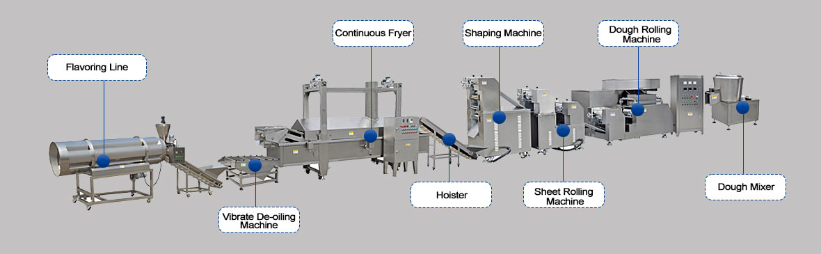 آلة العجين والوجبات الخفيفة