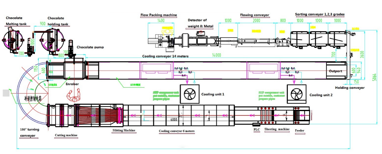 خط إنتاج قطع وفصل قطع الشوكولاتة الأوتوماتيكي ذو التصميم الجديد (2)