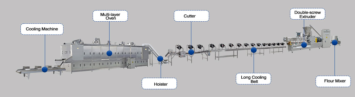 قش صالح للأكل، صديق للبيئة، منتجات آلة